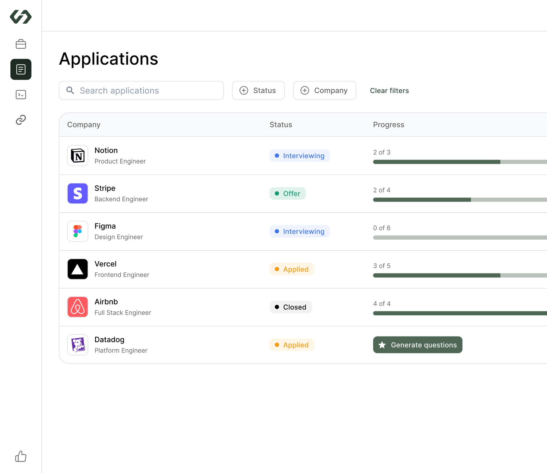 Codei application dashboard